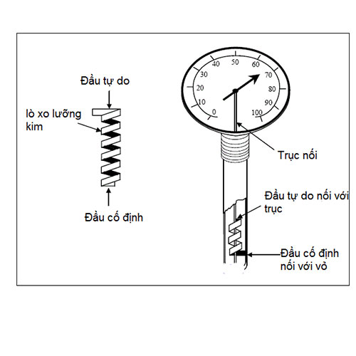 nhiet-ke-luong-kim-01