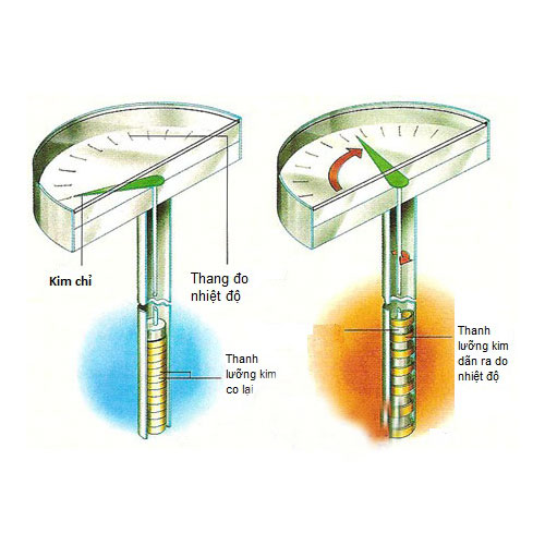 nhiet-ke-luong-kim-02